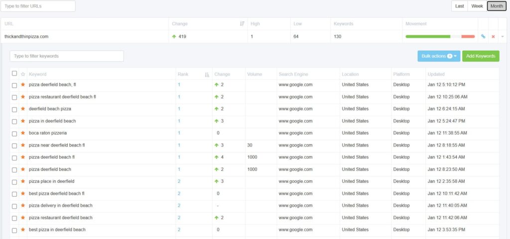 SERP FOX RESULTS JANUARY 2026 GOOGLE NATIONAL SEARCH RESULTS DESKTOP